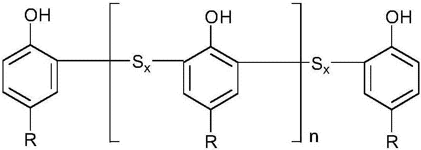 Alkylphenol sulfide, method for preparing same and application of alkylphenol sulfide