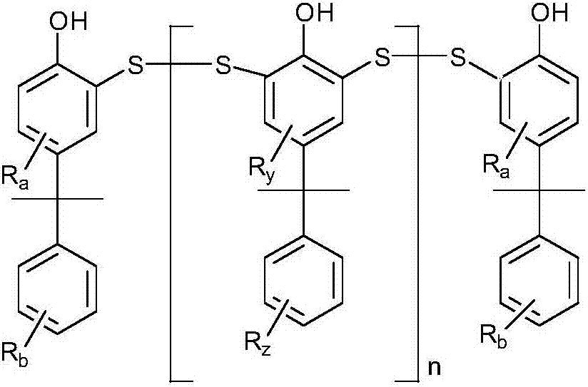 Alkylphenol sulfide, method for preparing same and application of alkylphenol sulfide