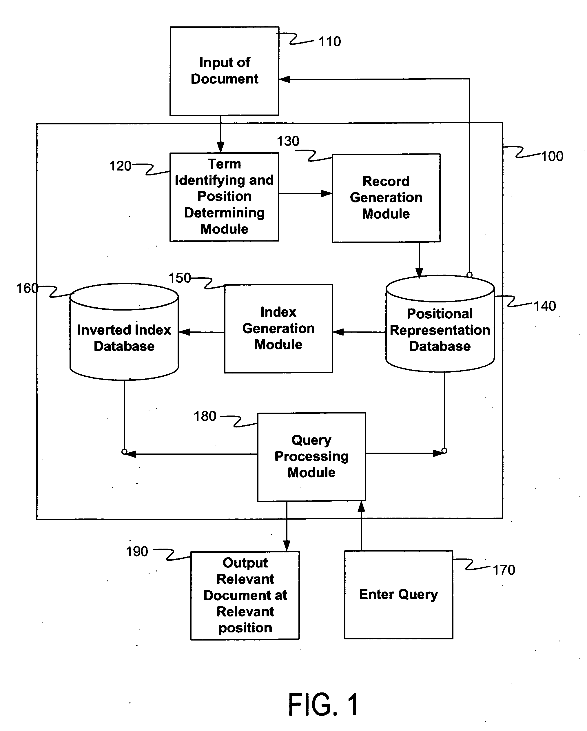 System and method for positional representation of content for efficient indexing, search, retrieval, and compression