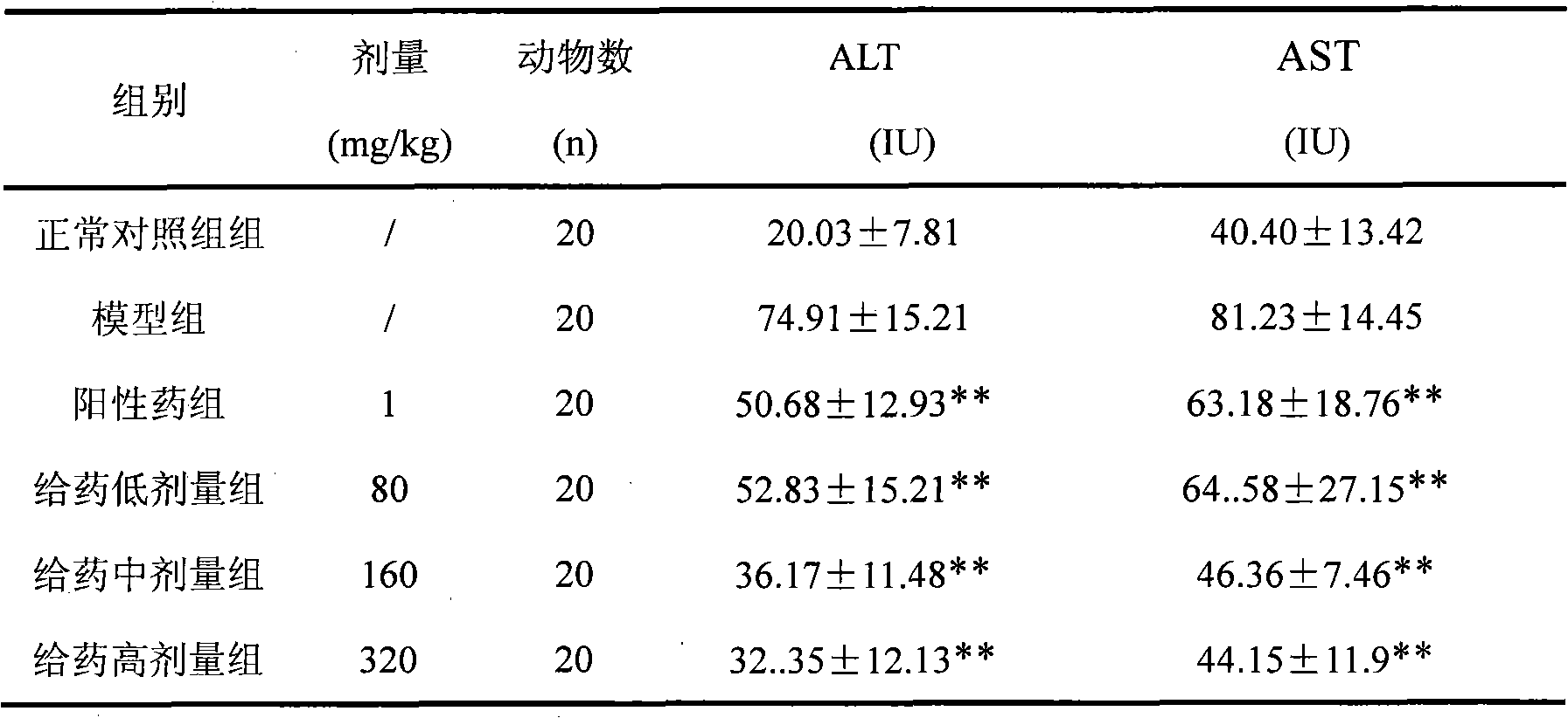 Liver-protecting composition and preparation method thereof