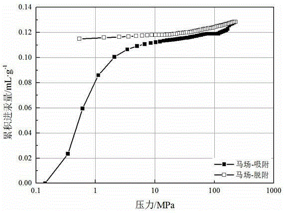 Coal full-pore-diameter measuring and pore shape semi-quantifying method