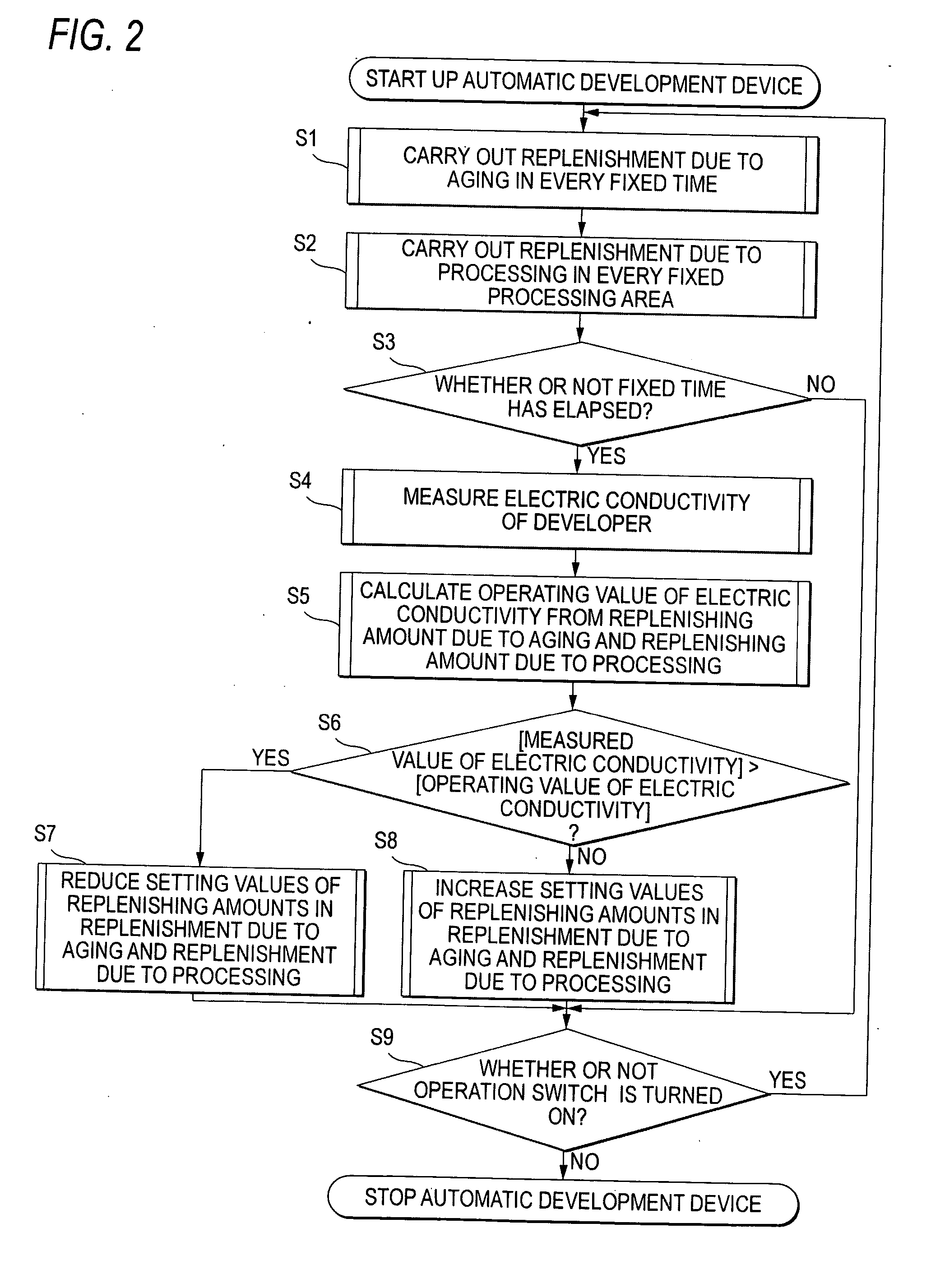 Automatic development method of photosensitive lithographic printing plate and automatic development device thereof