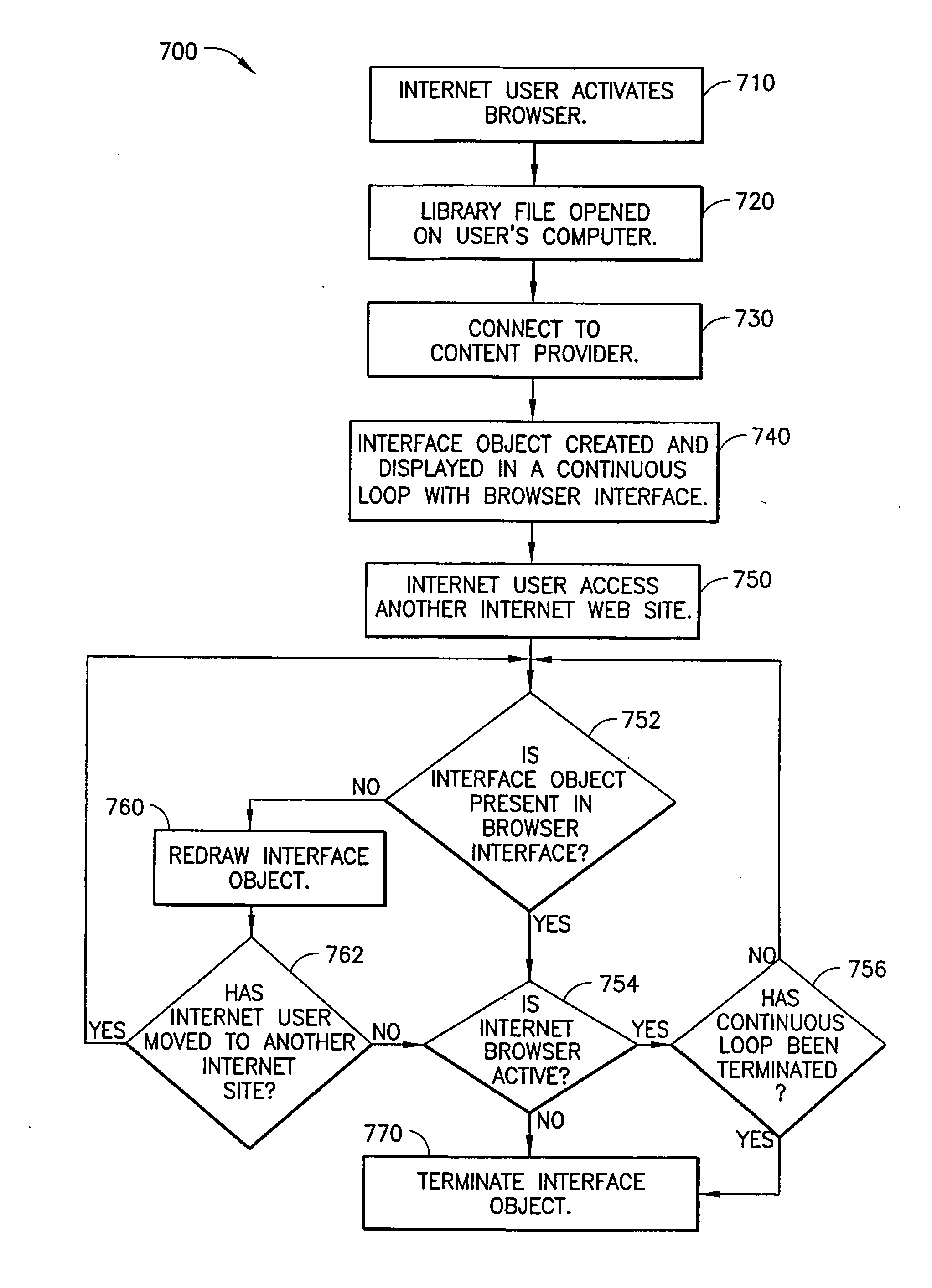 Method and system of facilitating on-line shopping using a control object and a predetermined site