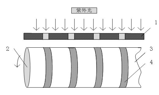 Processing method of cylindrical component with mask micro-structure on outer curved surface