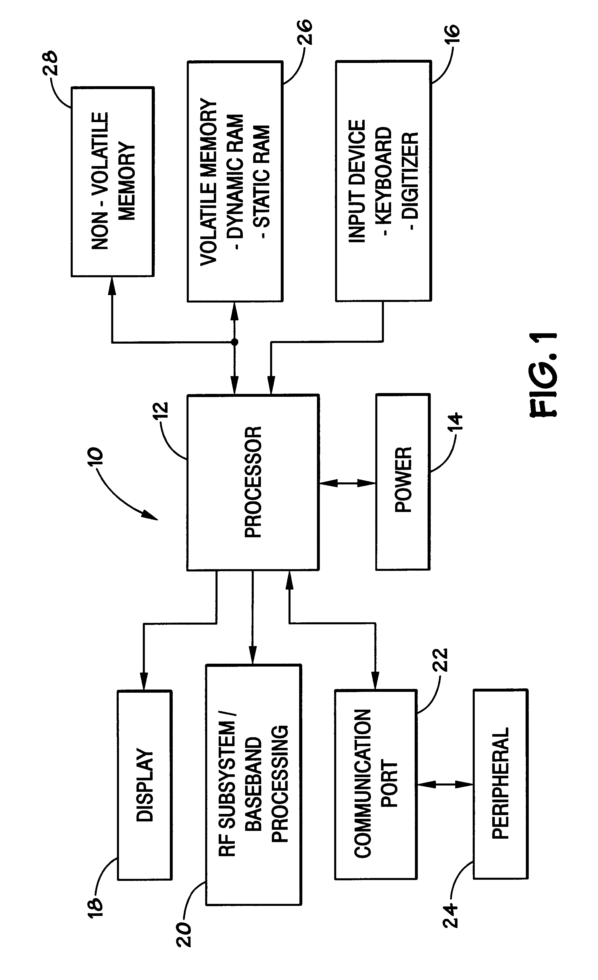 Method and apparatus for determining digital delay line entry point