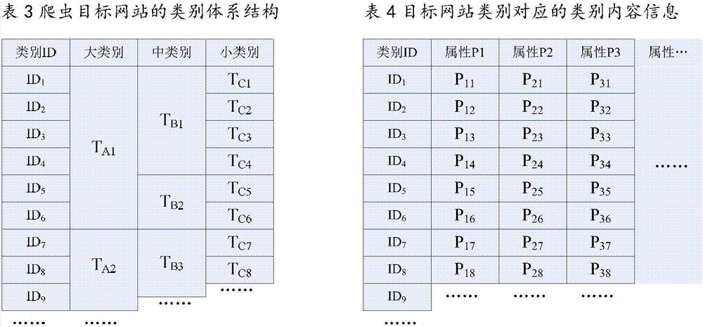 A Strategy for Vertical Crawler Data Classification Integration