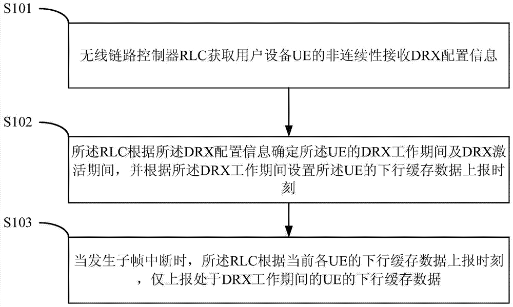 Downlink cache data reporting method and device