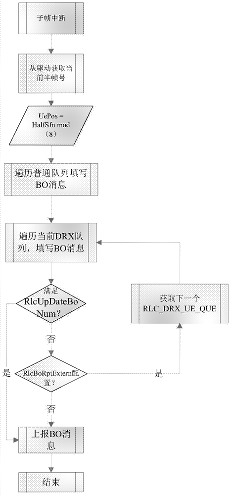 Downlink cache data reporting method and device