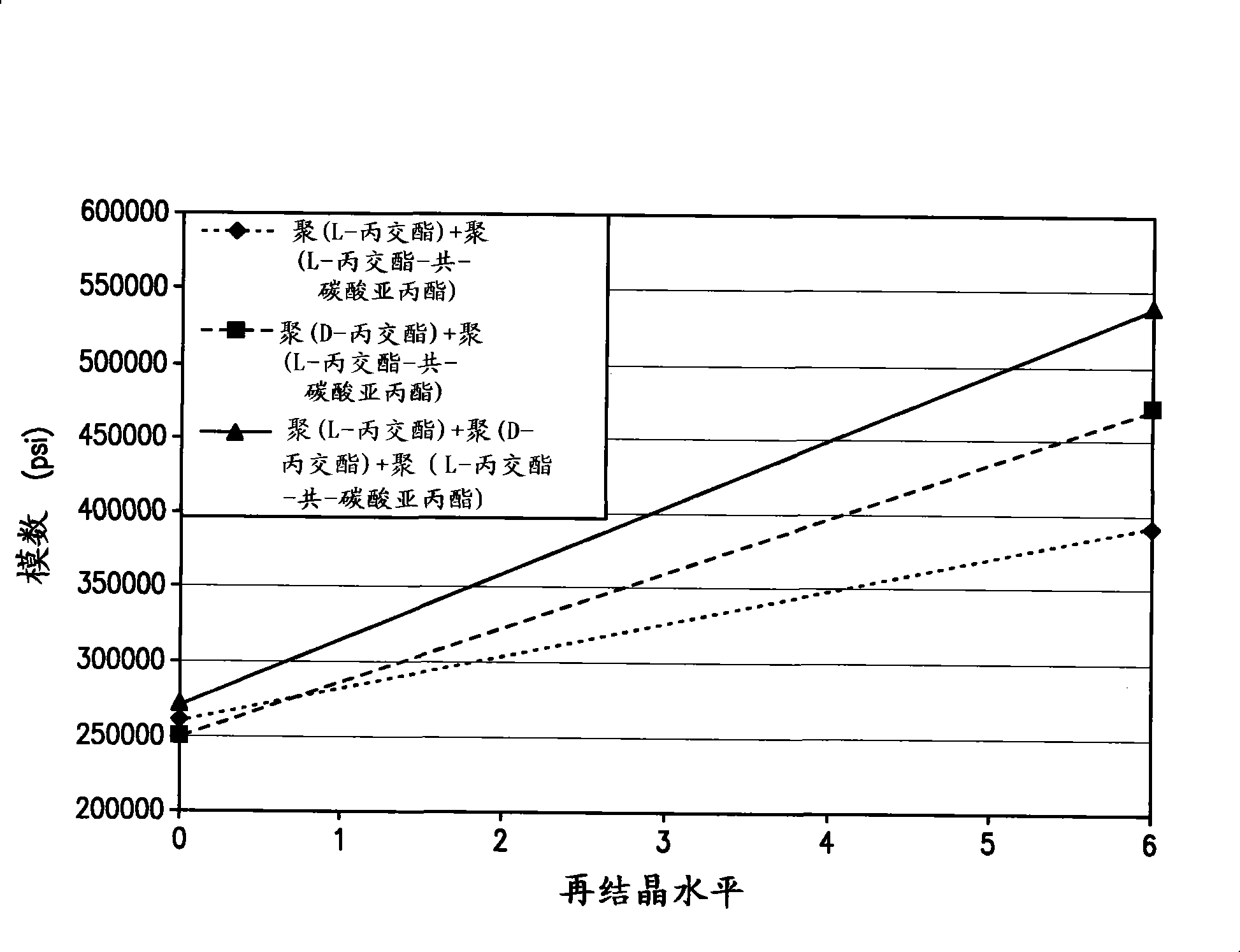 Bioabsorbable polymeric composition for a medical device