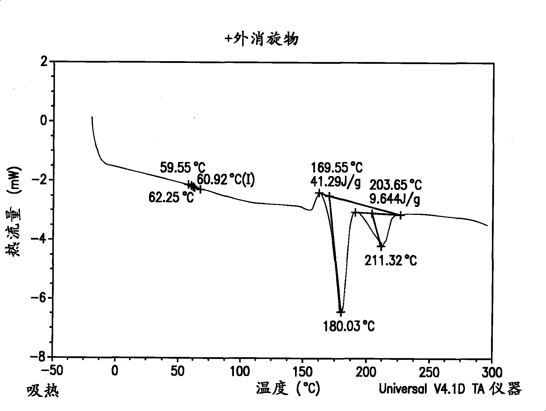 Bioabsorbable polymeric composition for a medical device