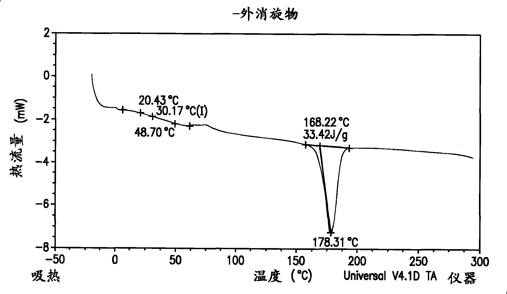 Bioabsorbable polymeric composition for a medical device