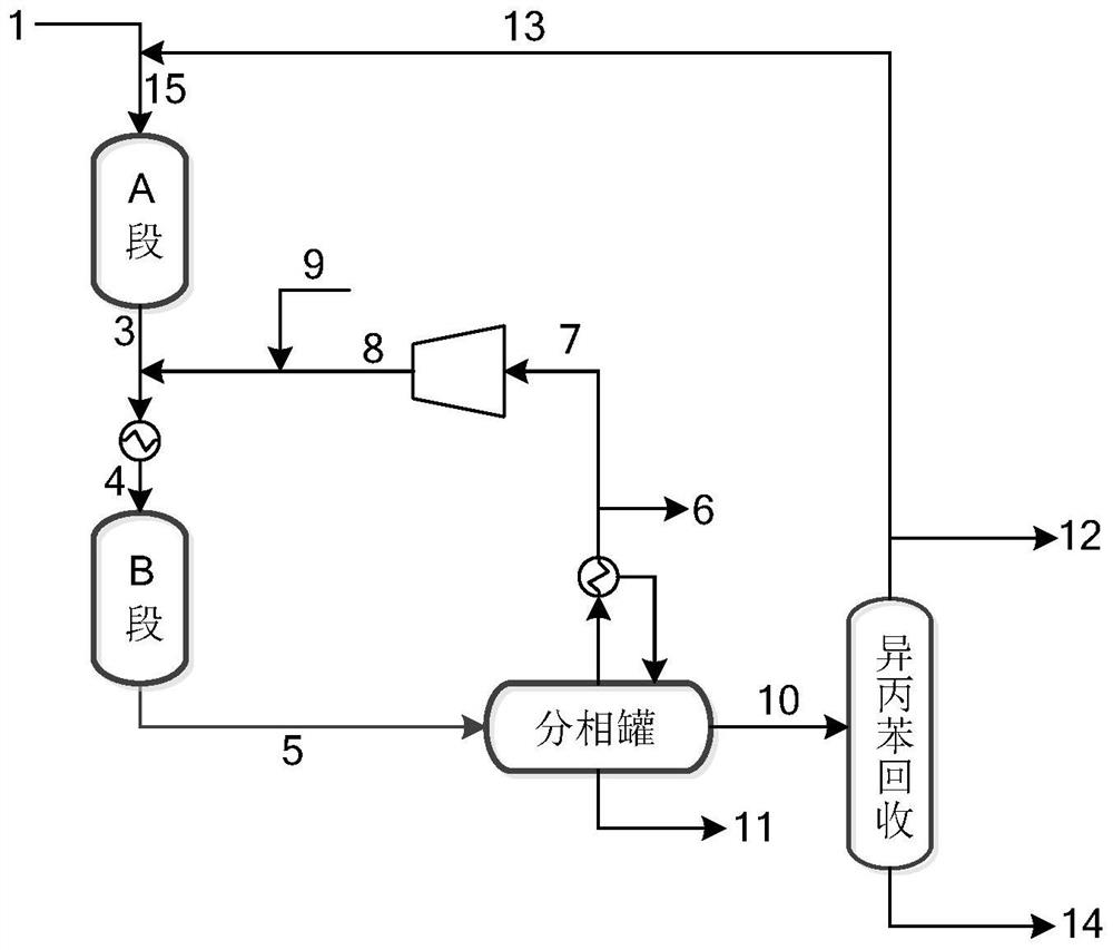 Method for reducing unit consumption of cumene in epoxypropane production process using cumene co-oxidation method