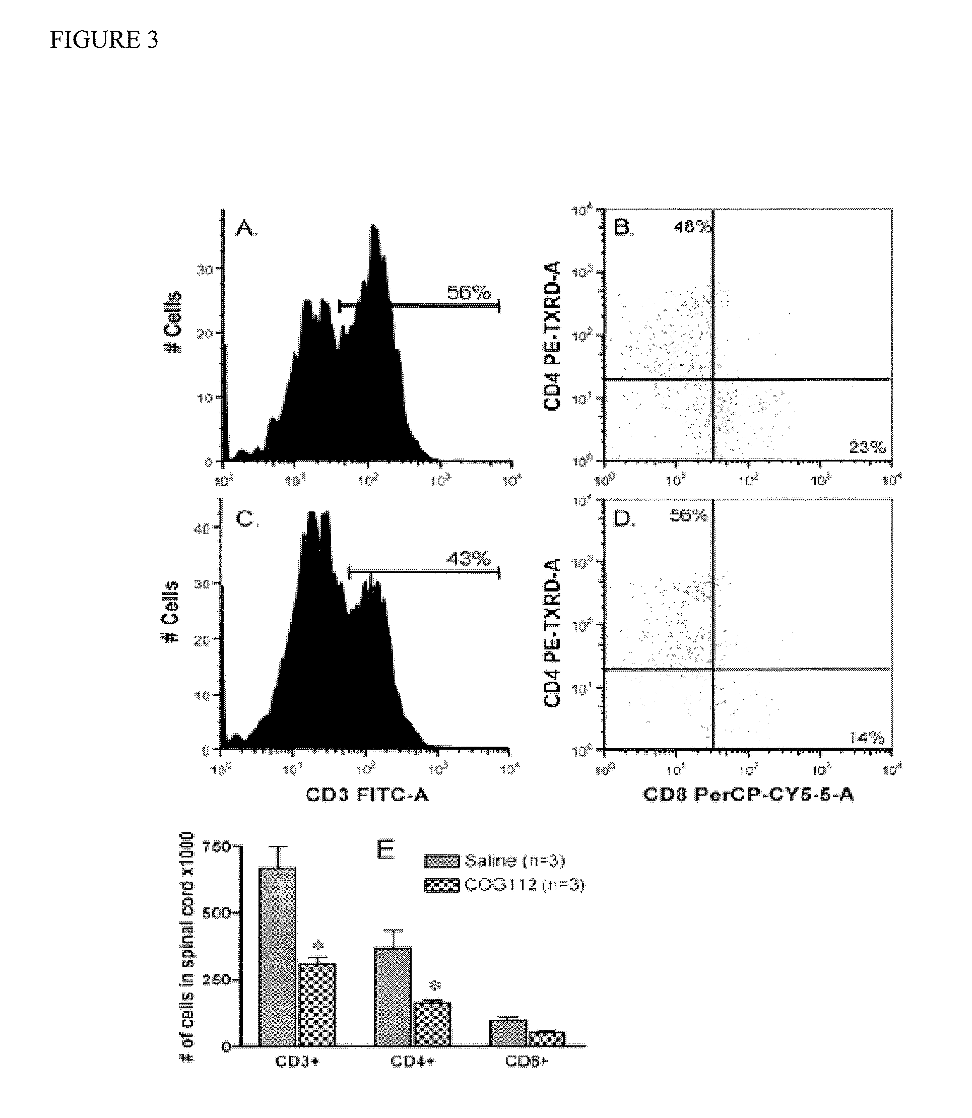 Methods of inhibiting calcineurin with ApoE analogs