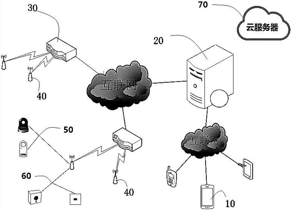 Intelligent escaping window system of bus