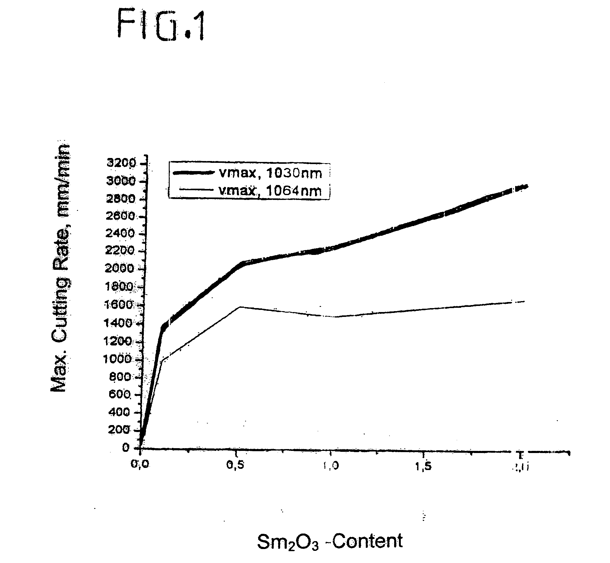 Thin flat glass for display purposes and method of cutting the thin flat glass into display sheets