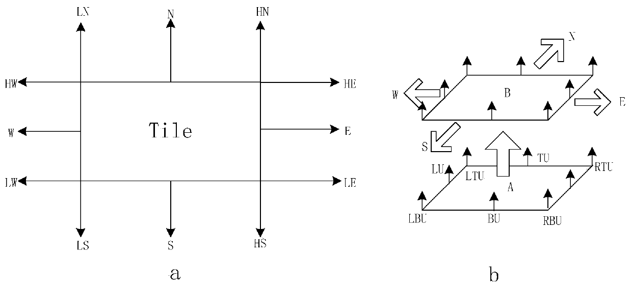 Layout Method of Meshless Analog Circuit Based on Split Block