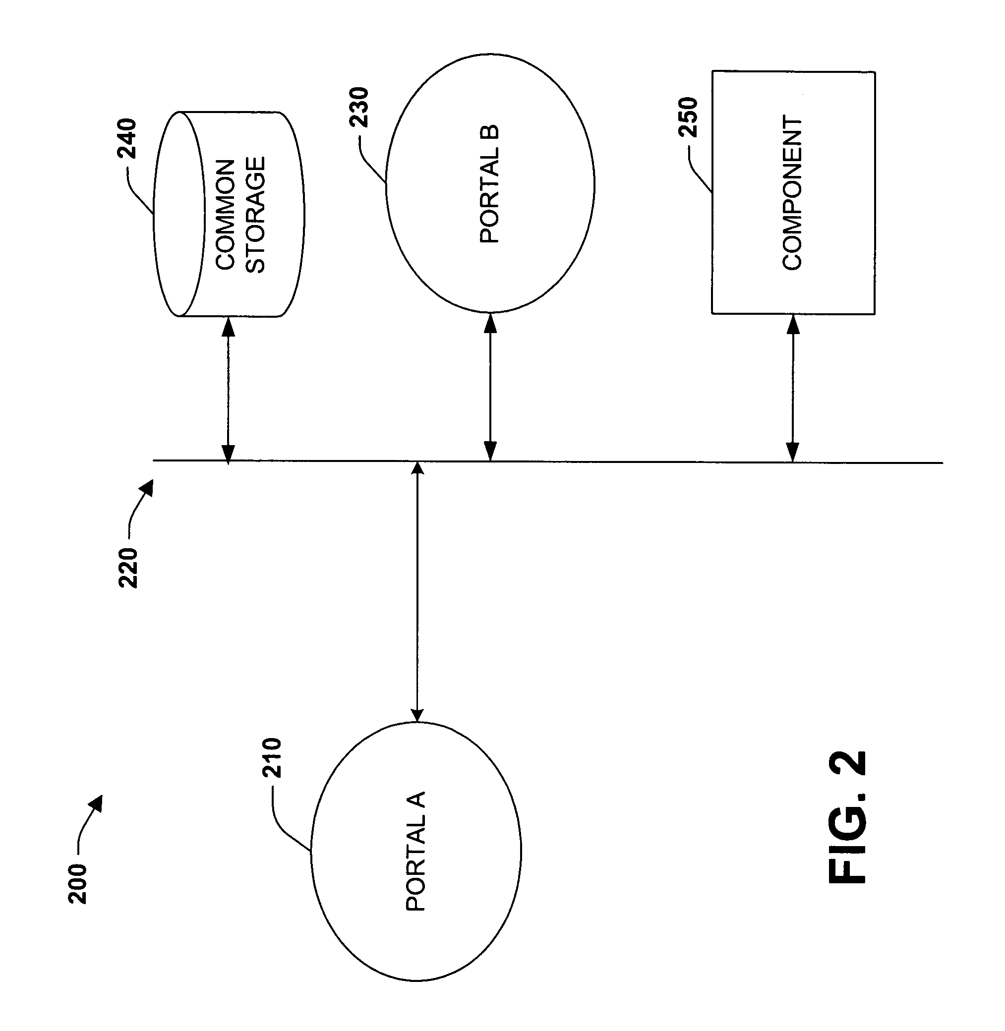 Systems and methods for sharing portal configurations