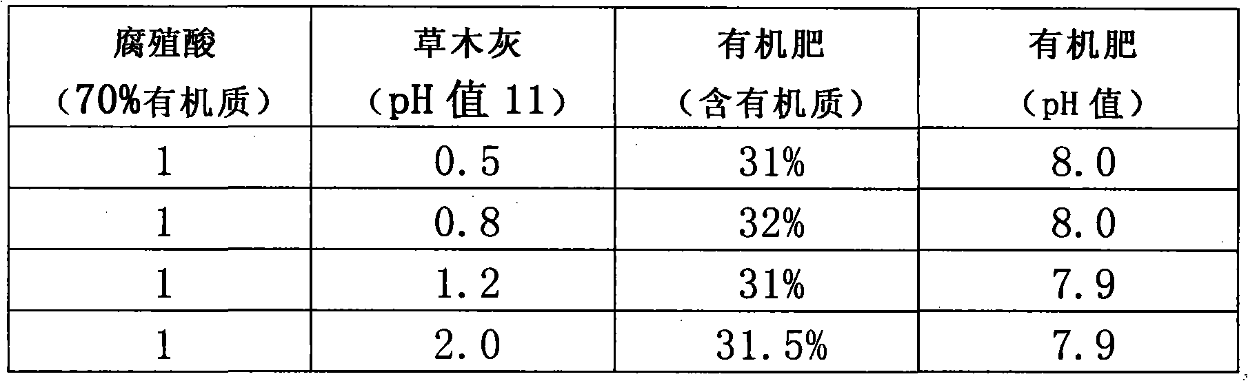 Alkaline organic fertilizer and production method thereof