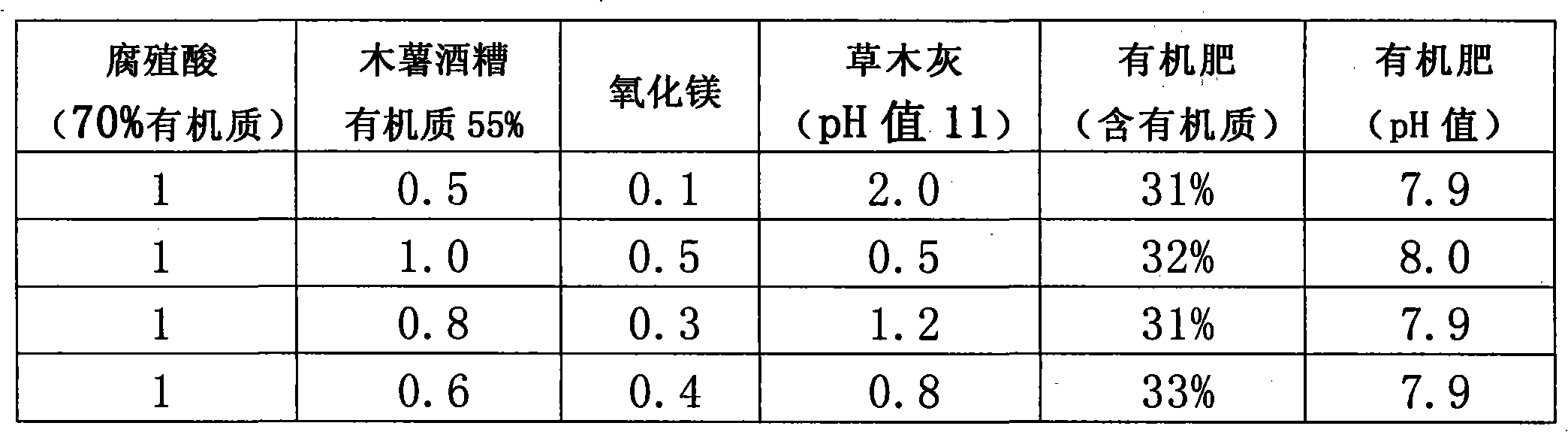 Alkaline organic fertilizer and production method thereof