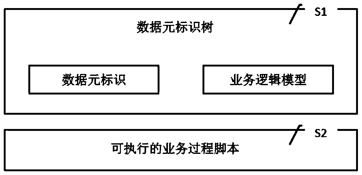 Data element intelligent identification analysis method based on 6w business logic model