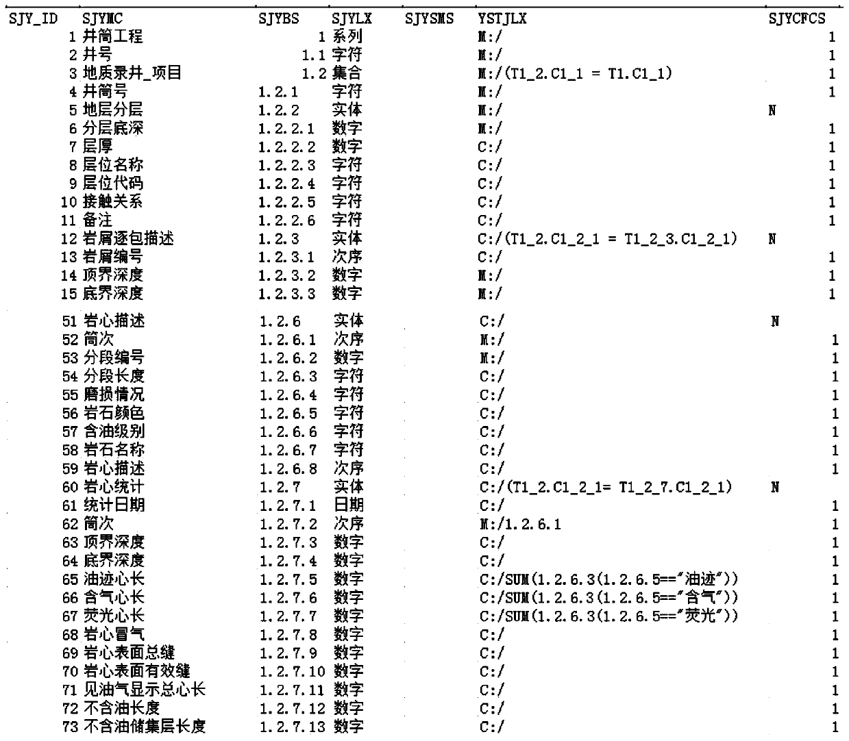 Data element intelligent identification analysis method based on 6w business logic model