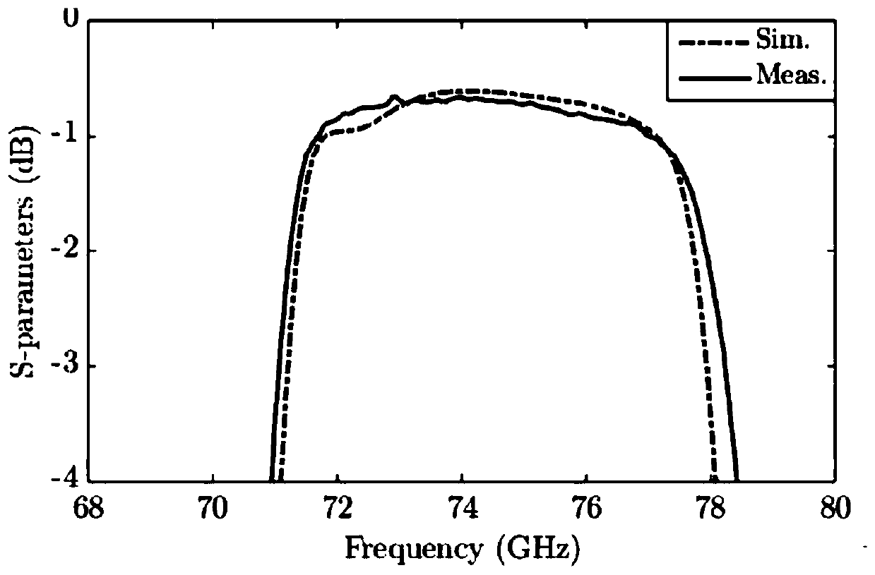 E-band low-loss EBG multilayer integrated band-pass filter