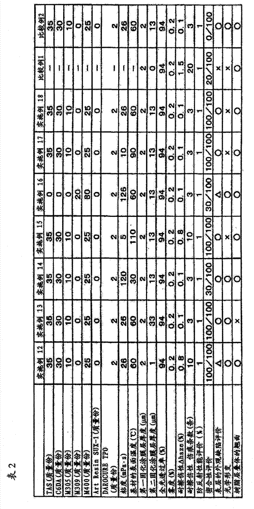 Method for manufacture of resin laminated body