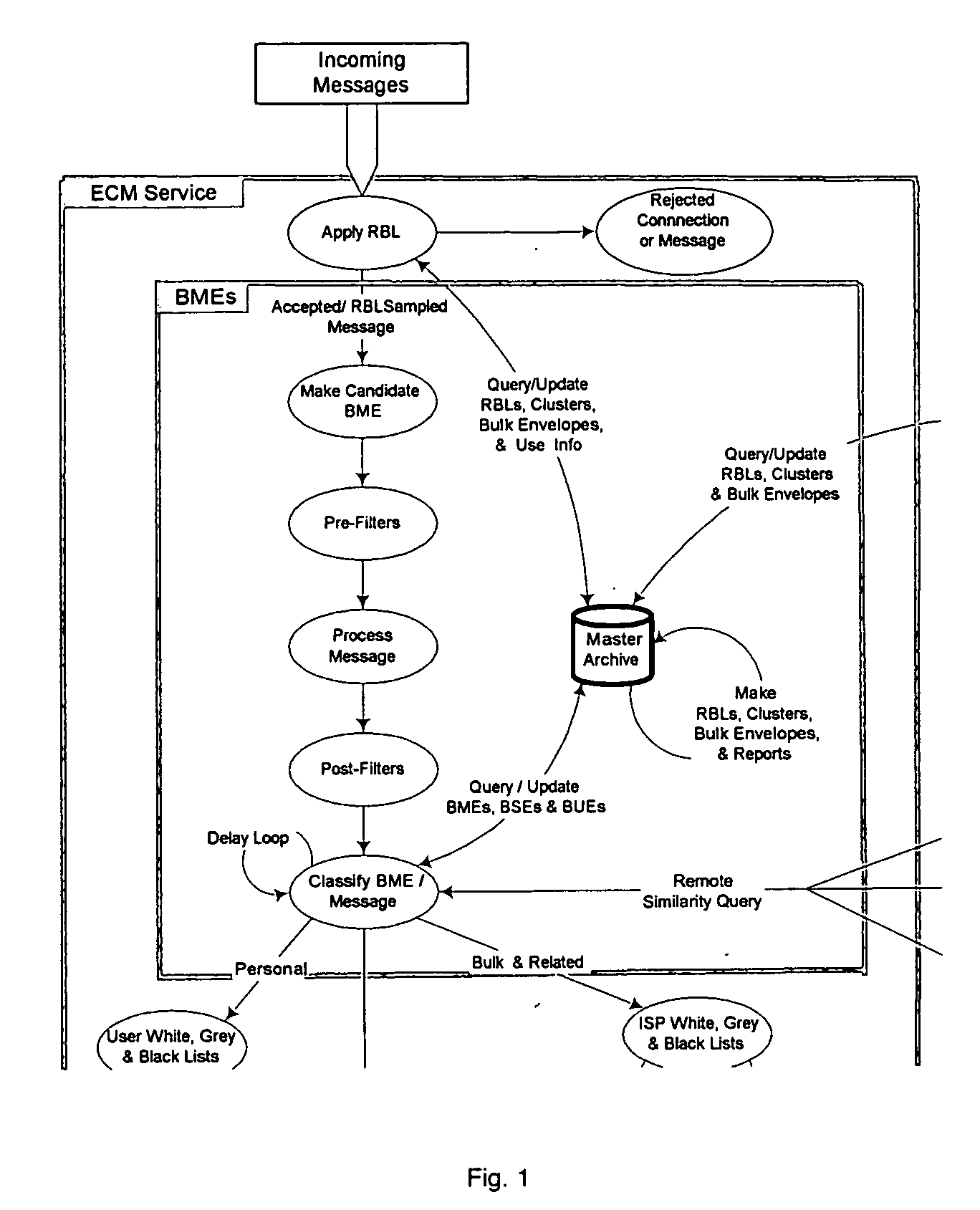 System and method for the classification of electronic communication