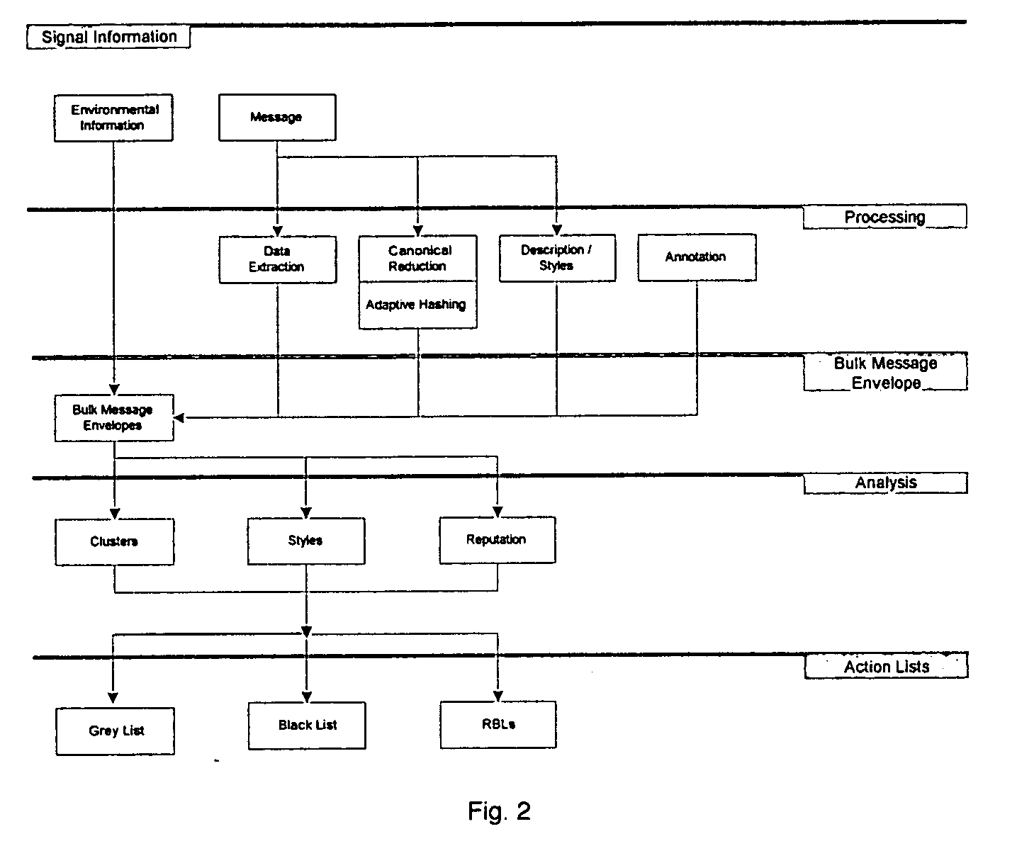System and method for the classification of electronic communication