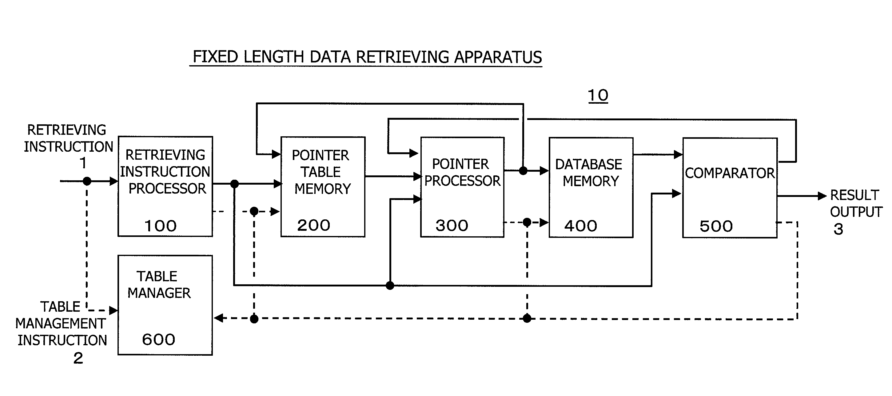 Retrieving method for fixed length data