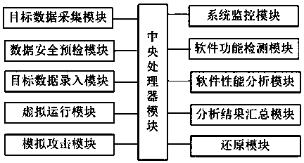 Computer software analysis system