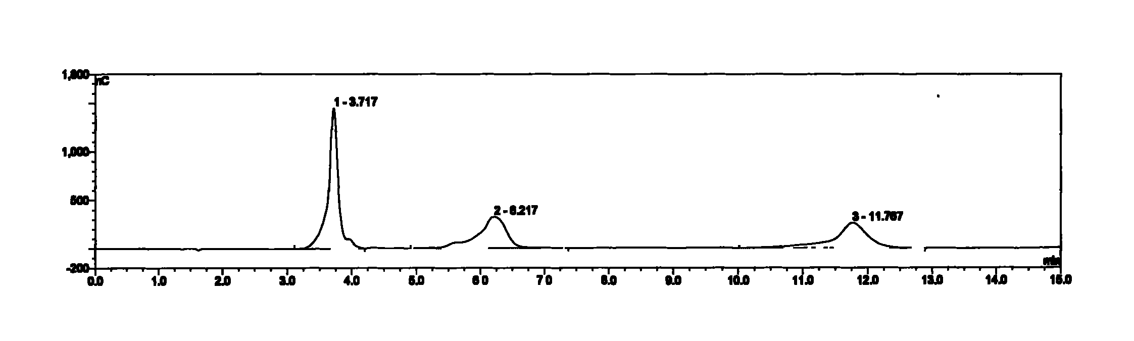 Method of simultaneously liquefying and saccharifying cirn starch