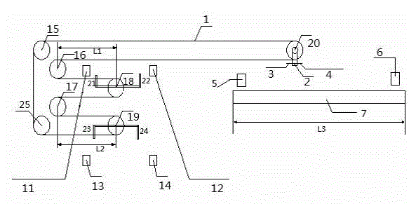 Material evenly-distributing device of horizontal type telescopic material distributing belt