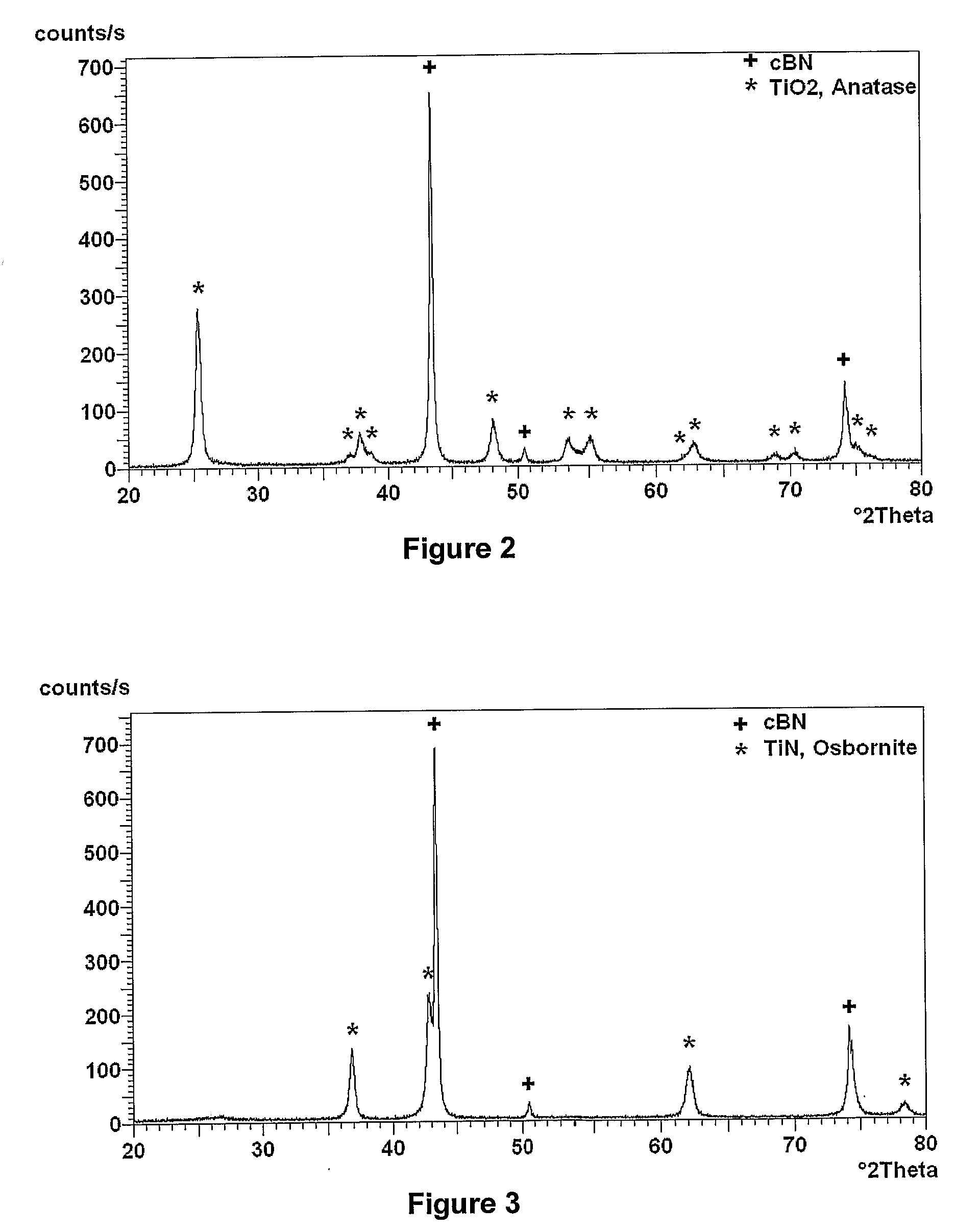 Polycrystalline Abrasive Materials and Method of Manufacture