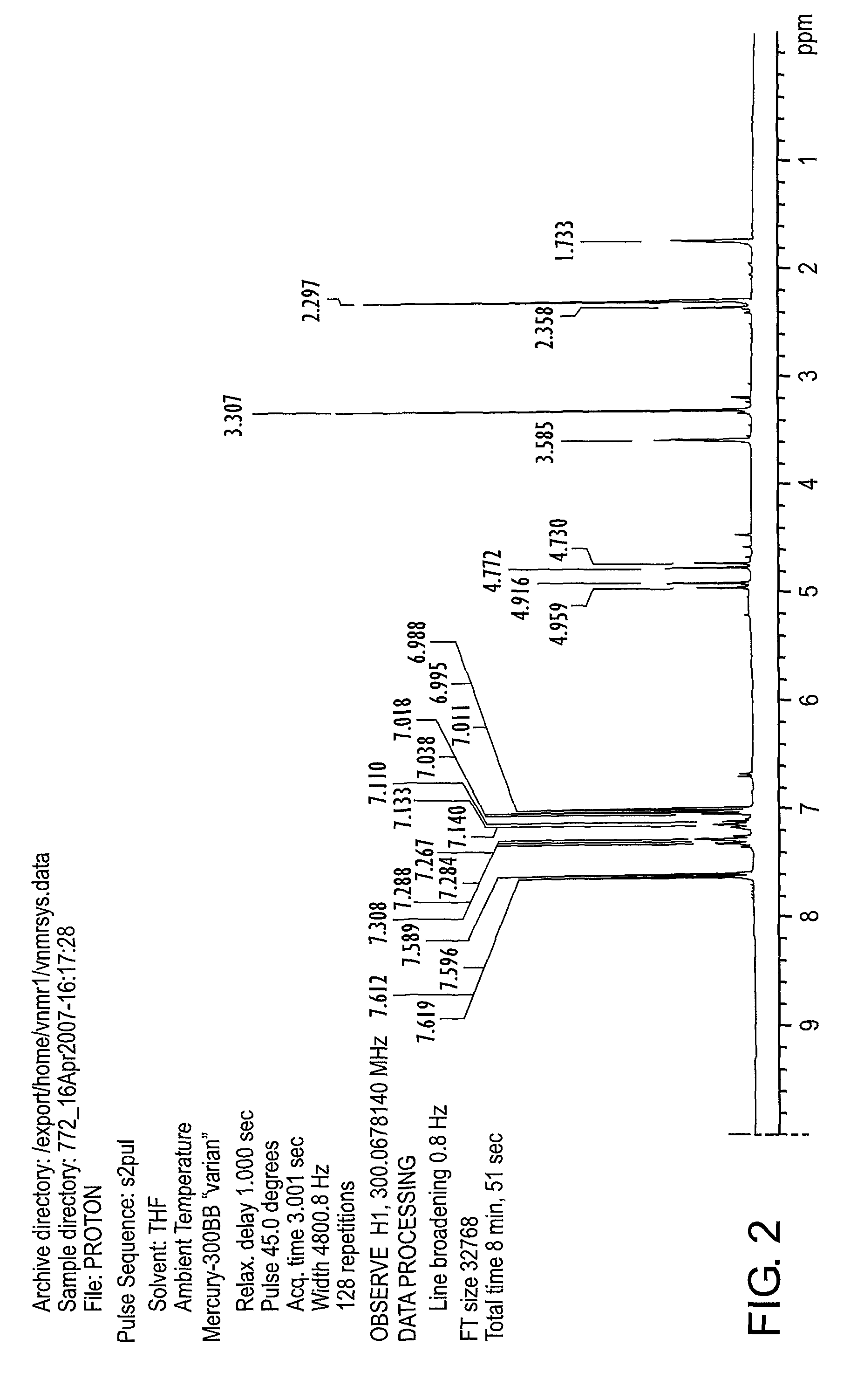 Method for producing magnetic sheet