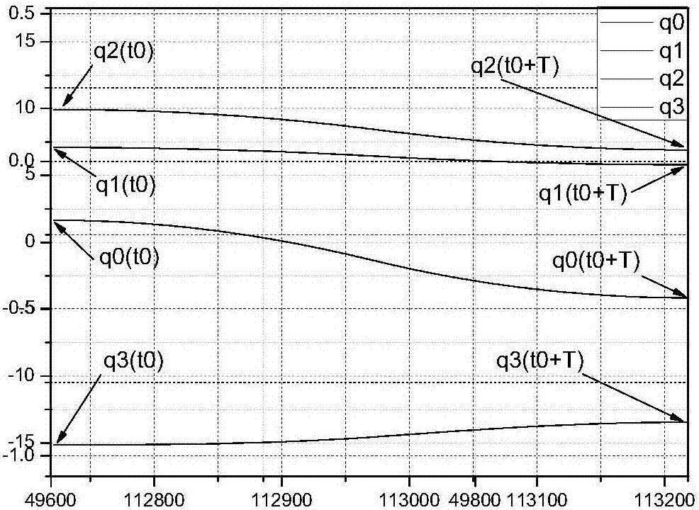 A program quaternion online programming method for time-varying attitude adjustment target