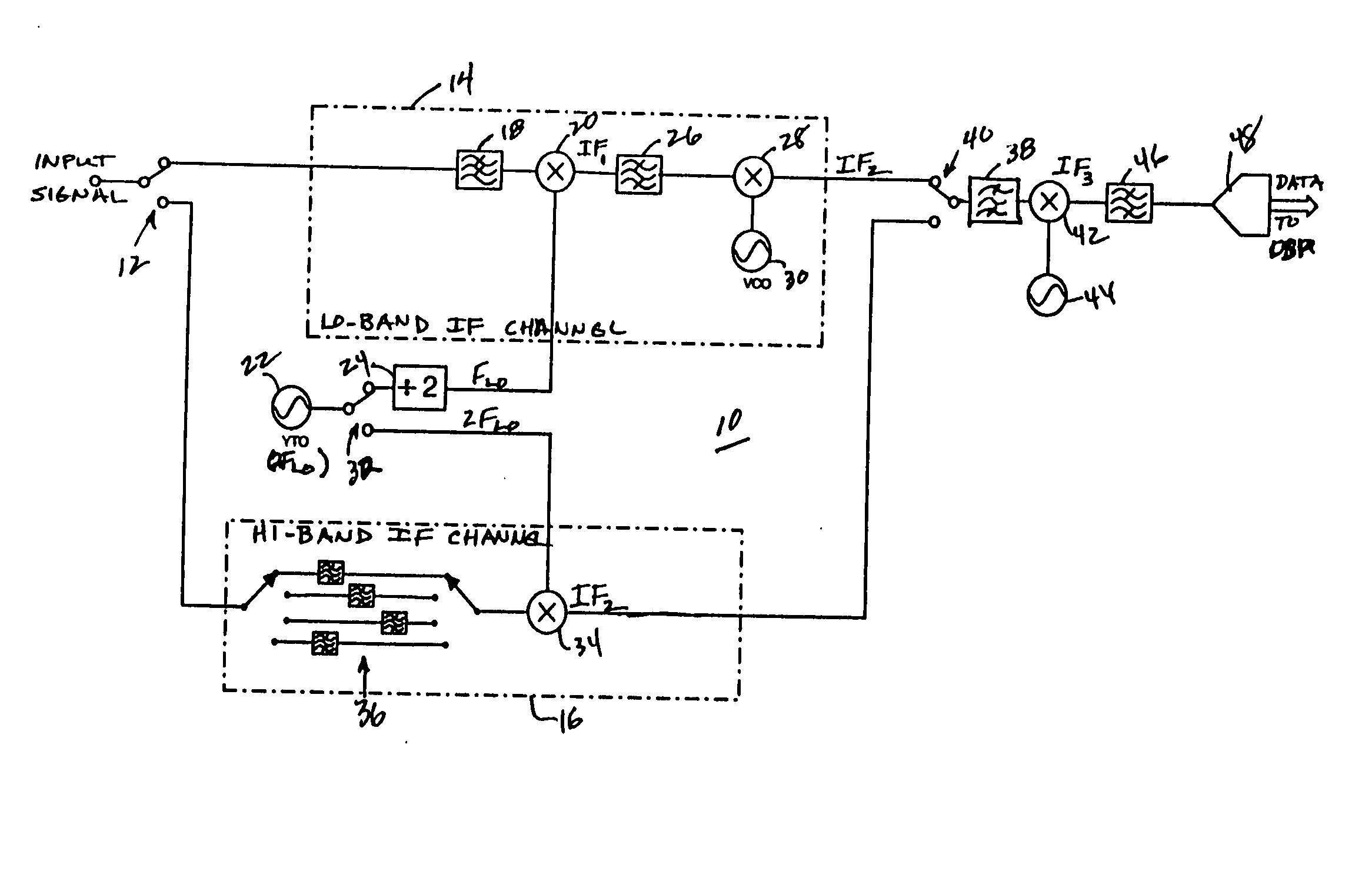 Use of a preselection filter bank and switched local oscillator counter in an instrumentation receiver