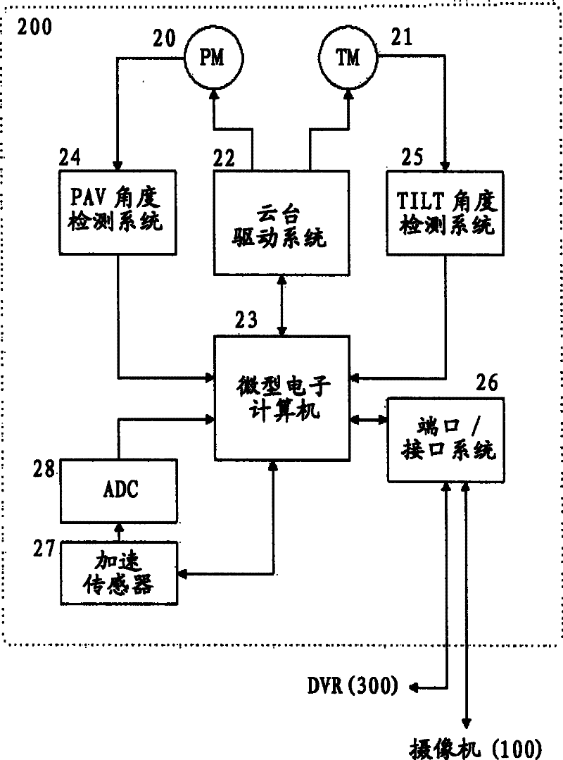Method for compensation of vibration of horizontal stage electric machine