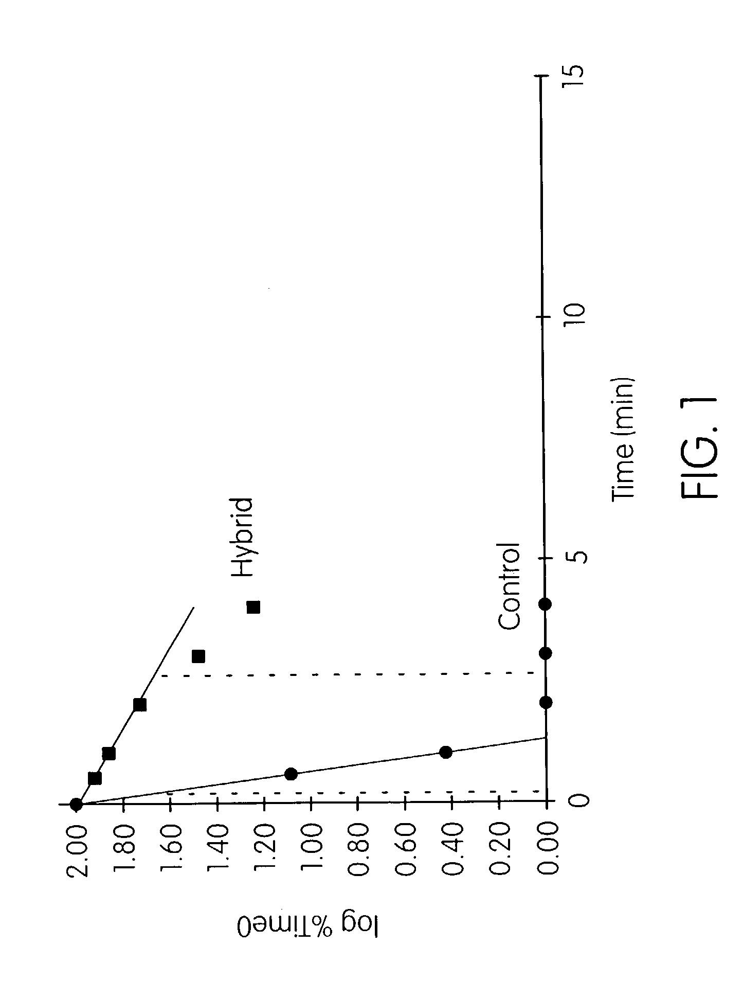 Probes, compositions and kits for determining the presence of Mycoplasma genitalium in a test sample