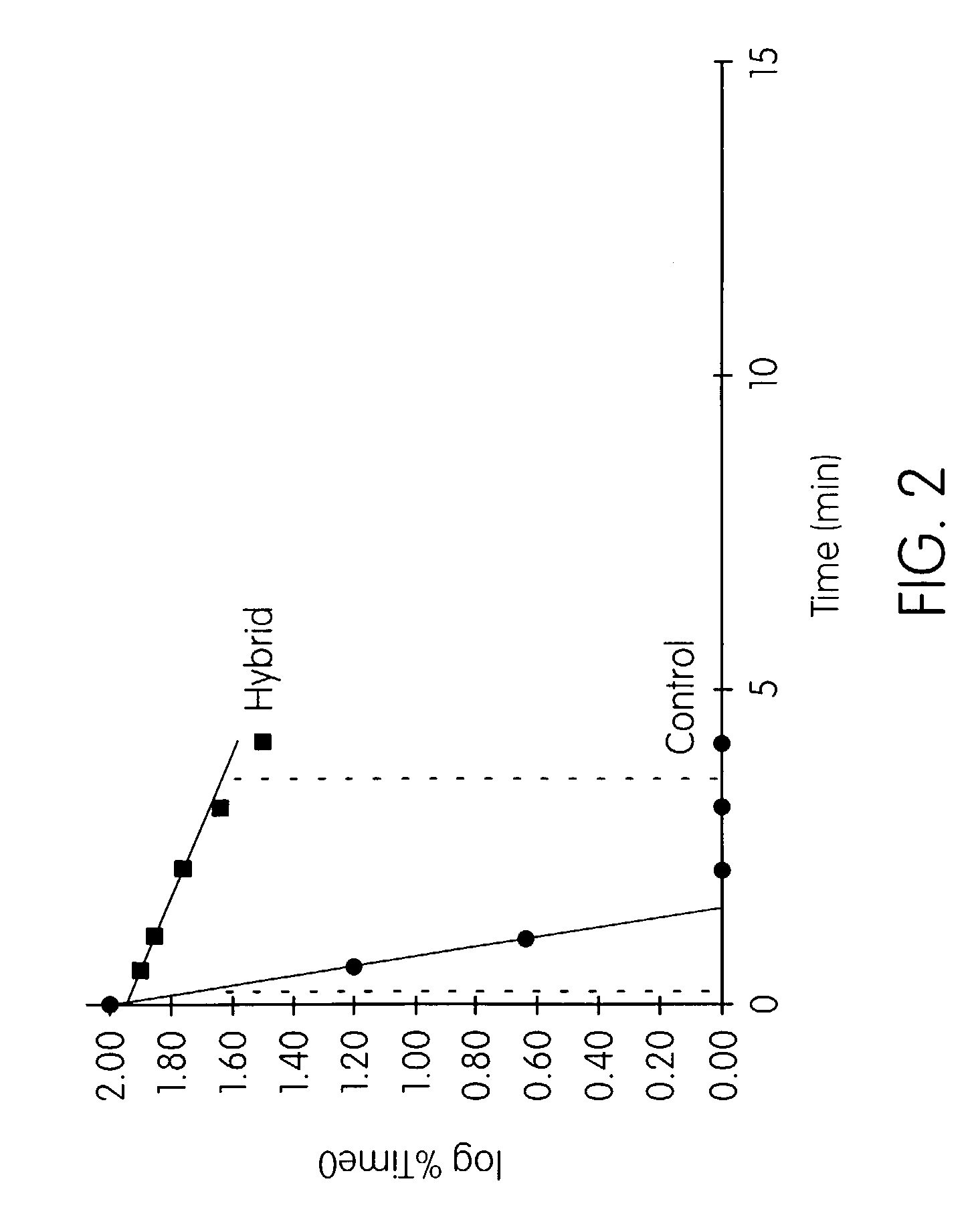 Probes, compositions and kits for determining the presence of Mycoplasma genitalium in a test sample