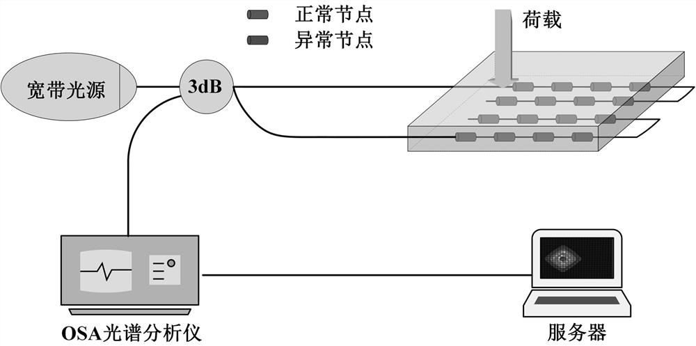 Node Fault Location Method of FBG Sensor Network Based on Twin Node Auxiliary Sensing