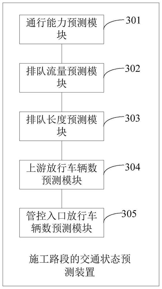 Method, device and equipment for managing and controlling upstream vehicle of construction road section and medium