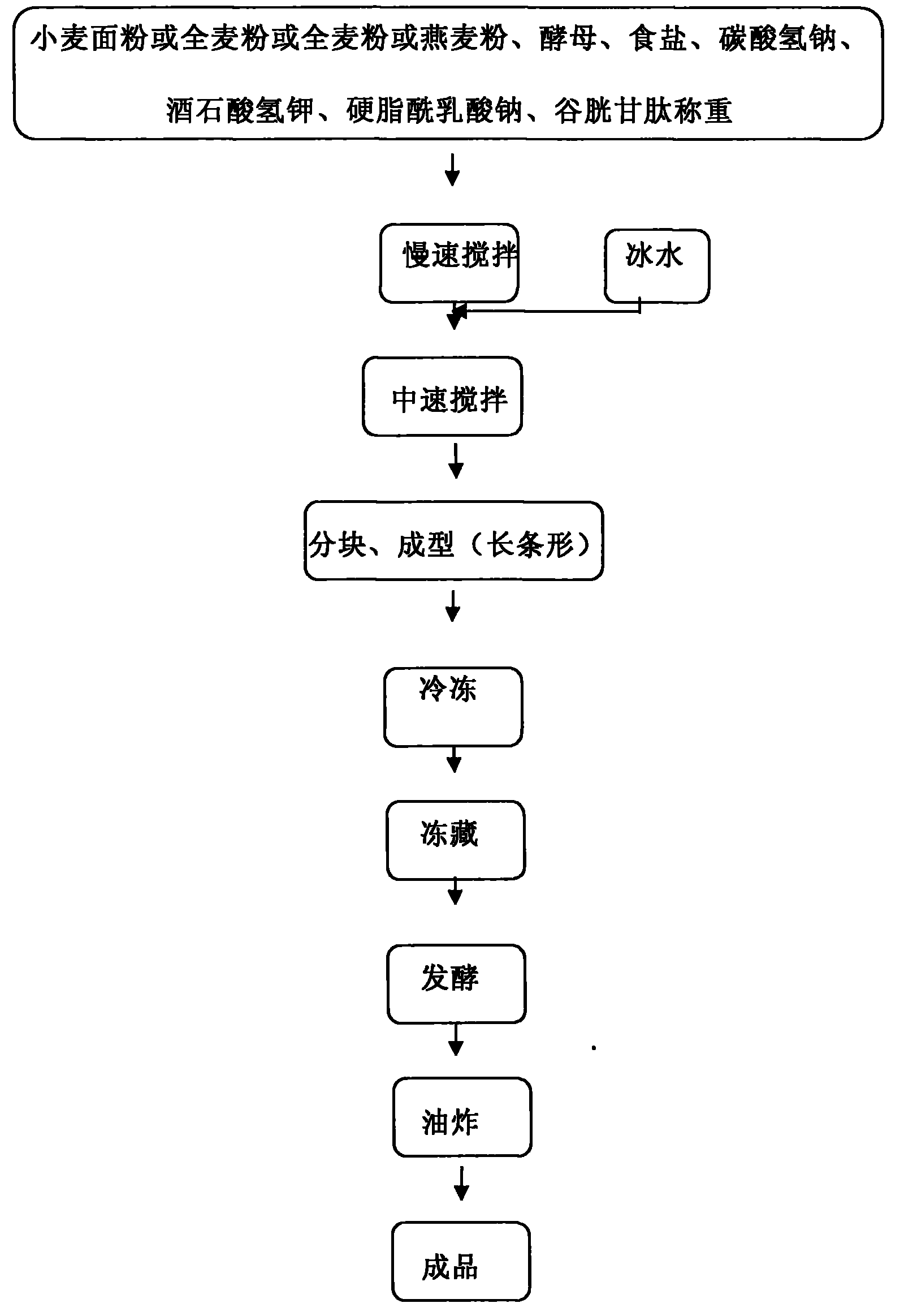 Freezing fermented deep-fried twisted dough sticks and method for producing the same