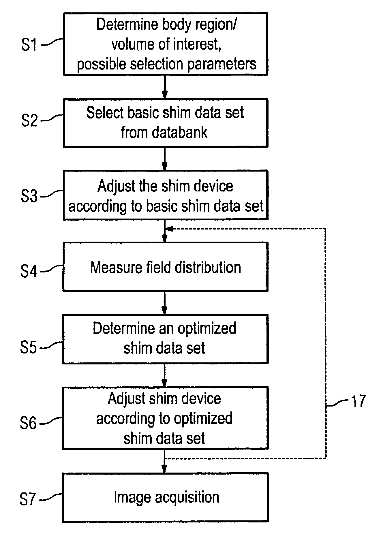 Method for adjustment of a shim device of a magnetic resonance apparatus