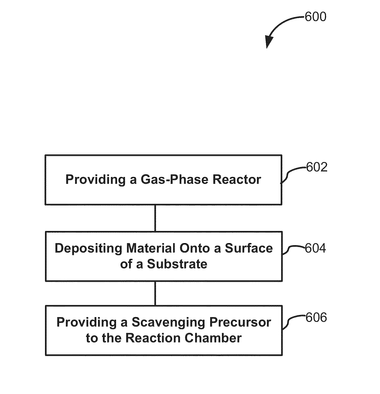 Method and system to reduce outgassing in a reaction chamber