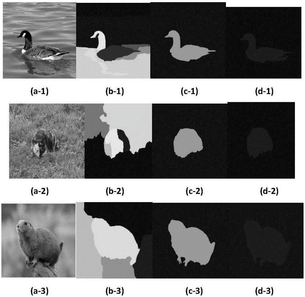 Object segmentation method based on multiple-instance learning and graph cuts optimization