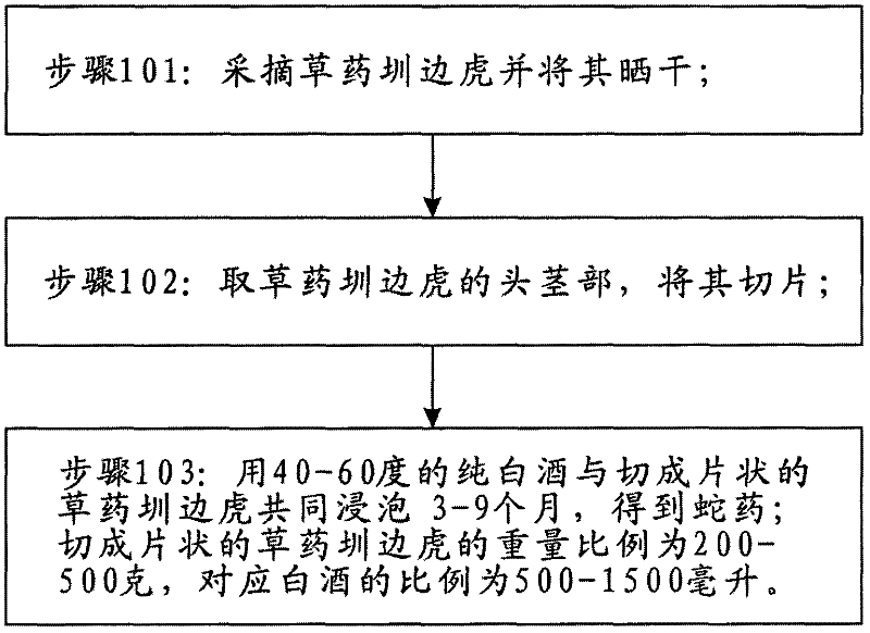 Chinese drug for snakebite and production method thereof