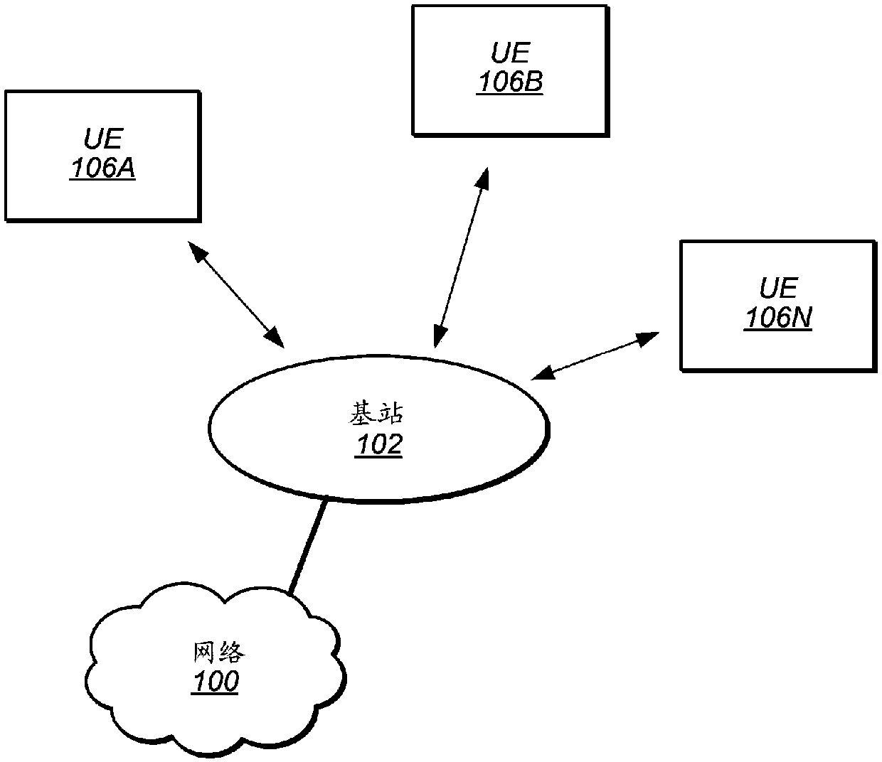 License assisted access communication with dynamic use of request-to-send and clear-to-send messages