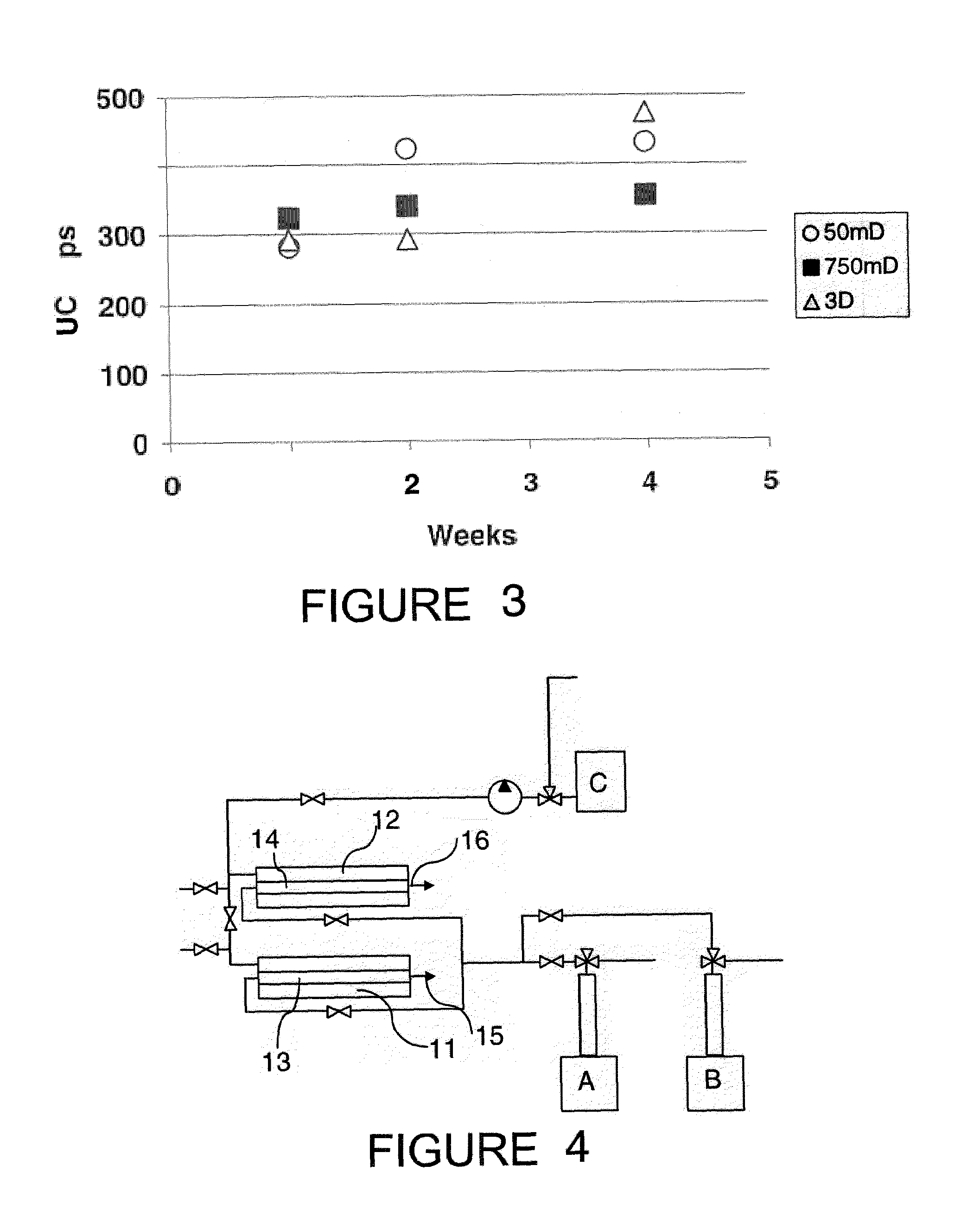 Method of completing poorly consolidated formations