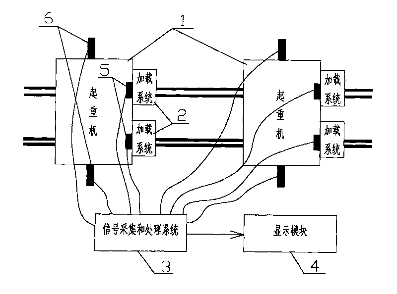 Dynamic detection method of anti-wind capability of anti-wind device of port track crane